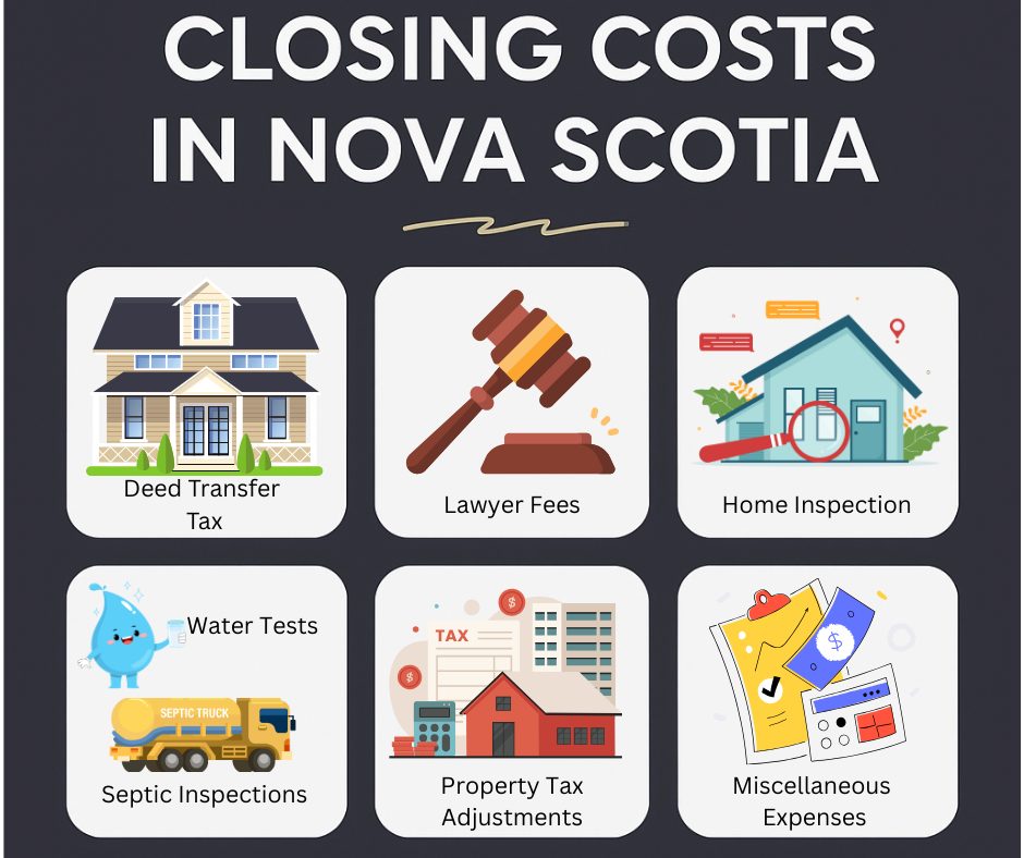 Closing-Costs-When-Buying-a-Home-in-Nova-Scotia