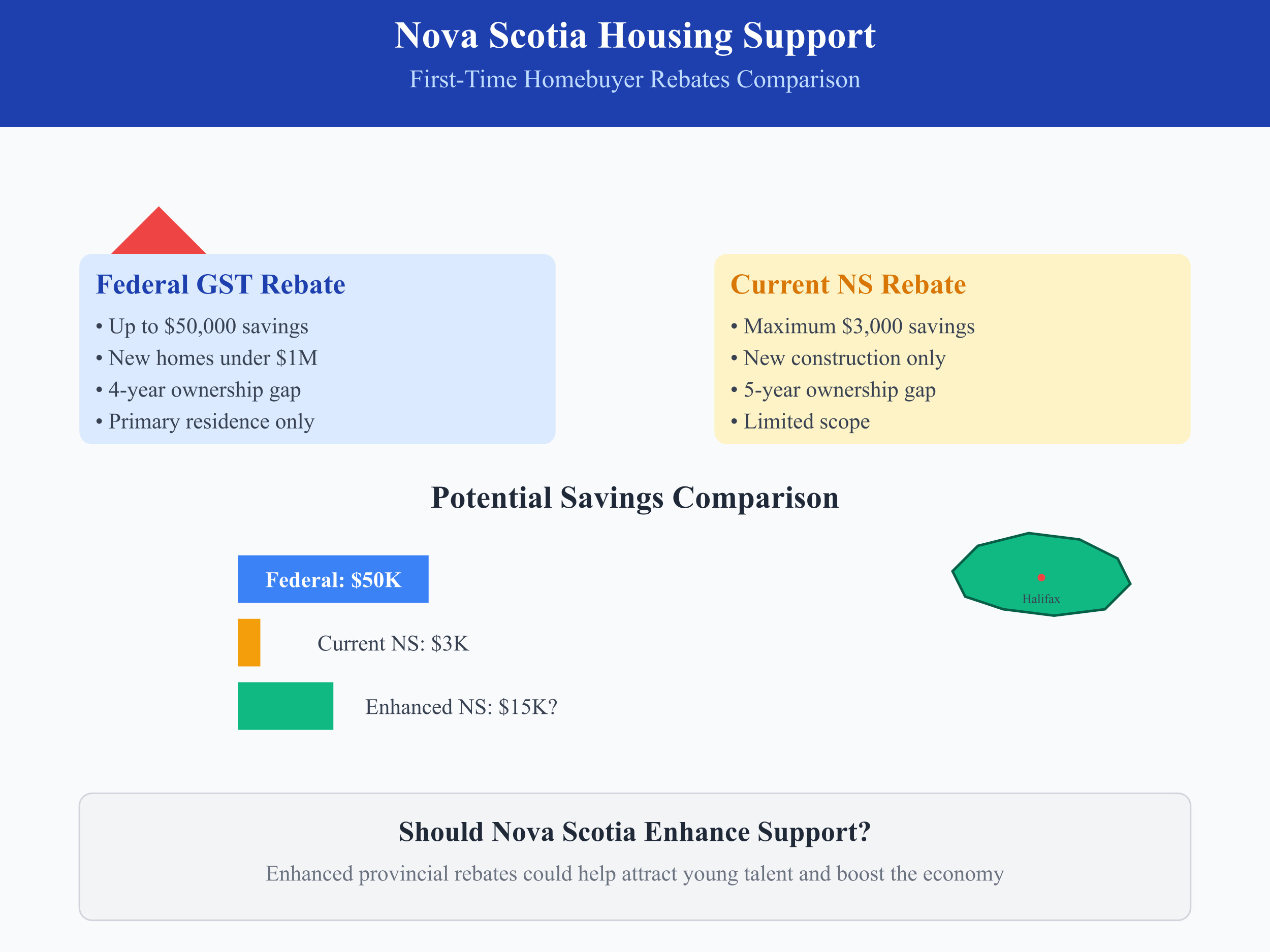 Is-It-Time-for-Nova-Scotia-to-Boost-First-Time-Homebuyer-Support?
